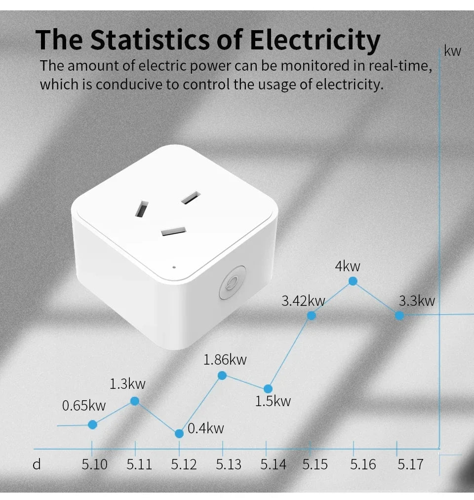 SmartScene Wi-Fi Smart Plug – Voice Control, Energy Monitoring & Child Lock