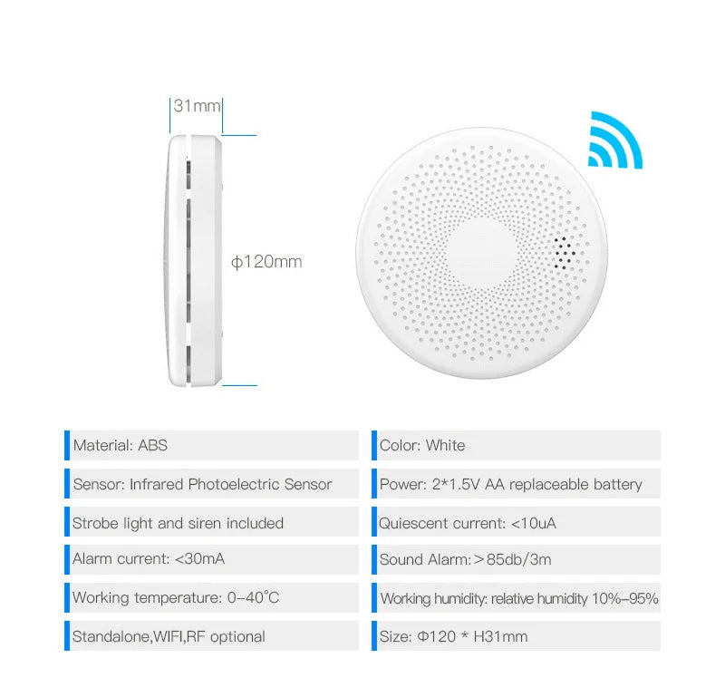 SmartScene - Wi-Fi Smoke & Carbon Monoxide Detector – Dual Sensor Protection