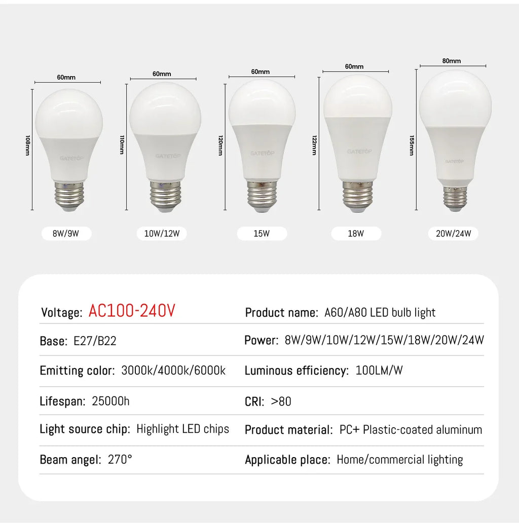 SmartScene - Wifi Smart Lightbulb for every space